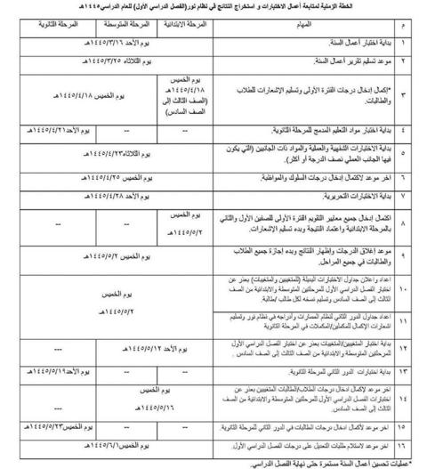 موعد الاختبارات النهائية الفصل الأول 1445