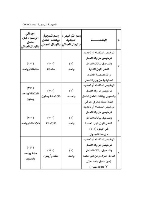 شروط تجديد الإقامة في سلطنة عمان