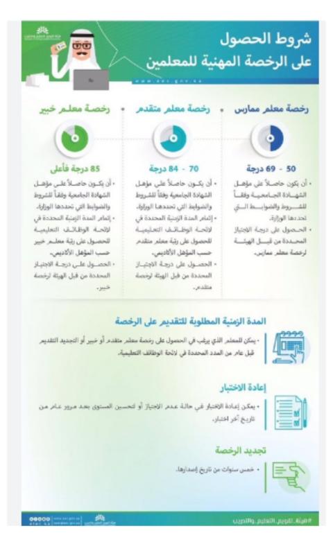 شروط الحصول على الرخصة المهنية للمعلمين