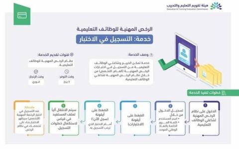 التسجيل في اختبار الرخصة المهنية