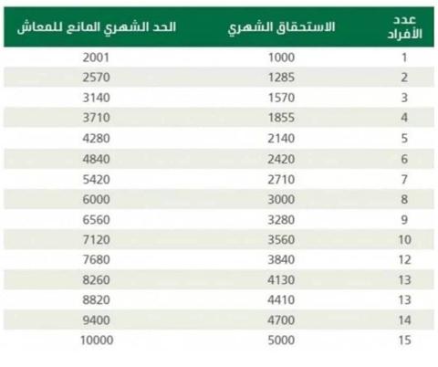  الحد المانع للضمان الجديد