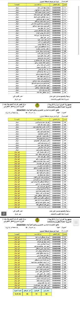 مدارس المتميزين العراق النتيجة