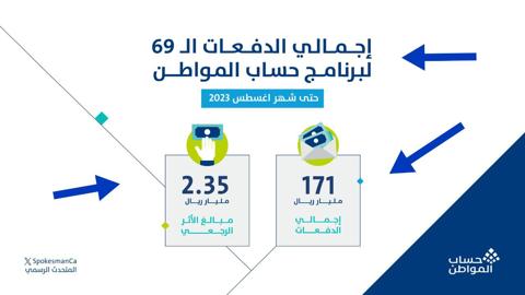 كم مبلغ حساب المواطن لكل فرد 1445