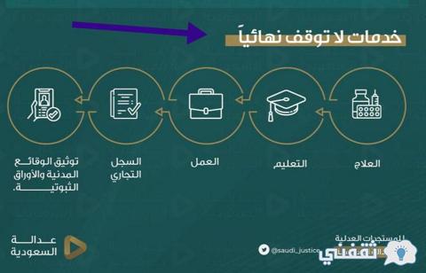 معرفة إيقاف الخدمات من ناجز