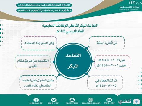 شروط التقاعد المبكر للمعلمين 1445 وطريقة التقديم