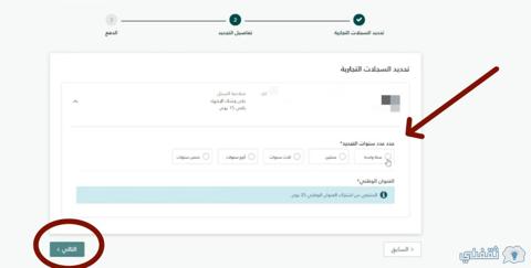 شروط فتح سجل تجاري للنساء في السعودية 1445