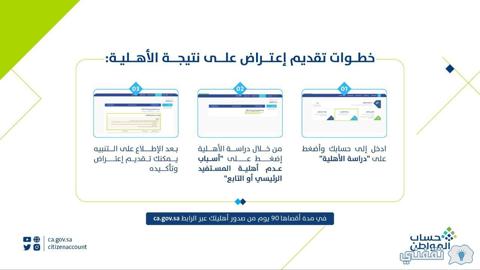 كيفية تقديم اعتراض على حساب المواطن الدفعة الأخيرة