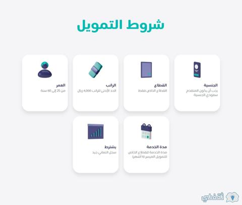 ما هي شروط قرض إمكان وخطوات التقديم؟