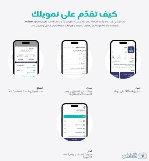 ما هي شروط قرض إمكان وخطوات التقديم؟