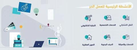 شروط قرض العاطل من بنك التنمية الاجتماعية