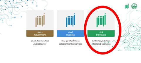 خطوات التقديم على الجنسية السعودية