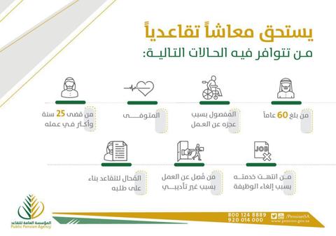 طريقة حساب معاش التقاعد التأمينات الاجتماعية