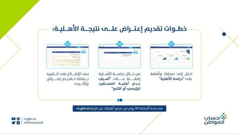 كيف يتم تقديم اعتراض على حساب المواطن؟