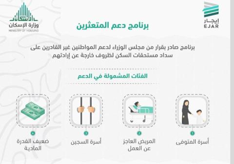 الفئات المستحقة لبرنامج دعم المتعثرين