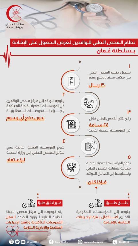 شروط تجديد الإقامة في سلطنة عمان