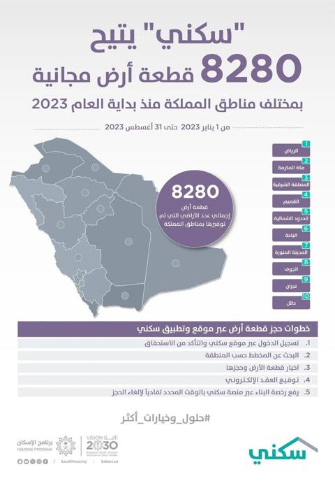 كيف أخذ ارض مجانية من وزارة الإسكان السعودية