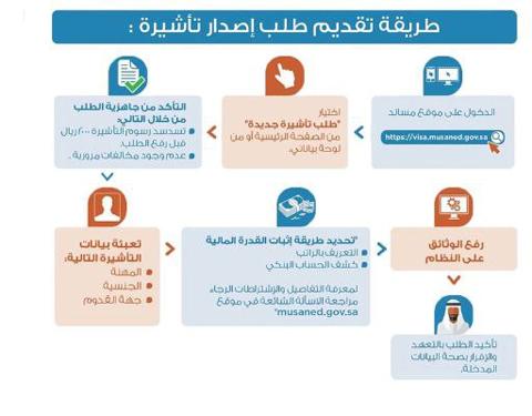 كيفية استخراج تأشيرة سائق خاص للمرأة