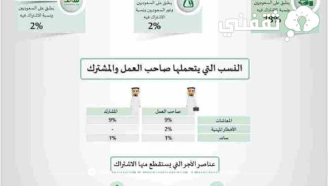 جدول صرف راتب التأمينات الاجتماعية