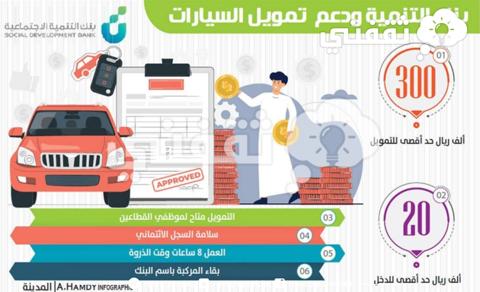 [قروض سياراتِ الضمان] 100 ألف ريال قرض شخصي من بنك التنمية لشراء سيارة sDB.gov.SA