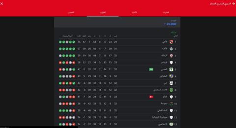 حجز تذاكر مباراة الأهلي والزمالك