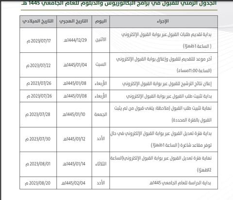 تقديم جامعة الجوف