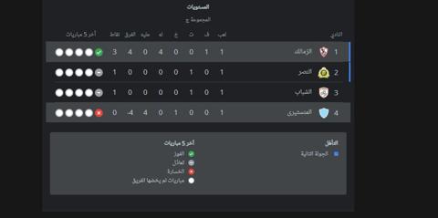 تذاكر الزمالك والشباب