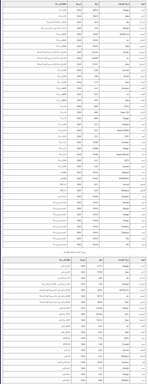 أرقام الاشتراك في مسابقة الحلم وسعر الرسالة