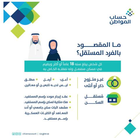 شروط صرف دعم حساب المواطن للفرد المستقل