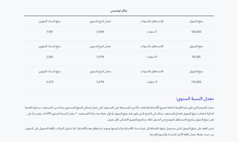 كم نسبة بنك الراجحي في تمويل السيارات؟