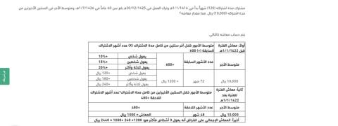 حساب المعاش التقاعدي التأمينات الاجتماعية