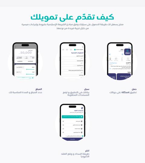 خطوات التقديم على قرض إمكان التأجيري