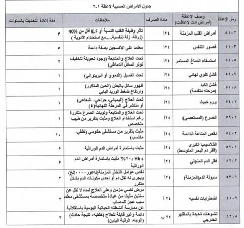 راتب التأهيل الشامل