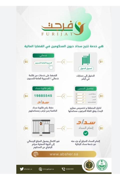 طريقة التسجيل في فرجت والشروط المطلوبة وأرقام الاتصال 2023 /1444