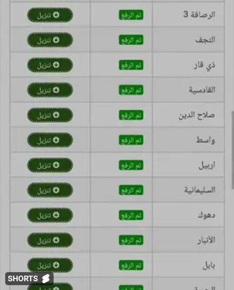 نتائج الثالث متوسط الفصل الثاني العراق