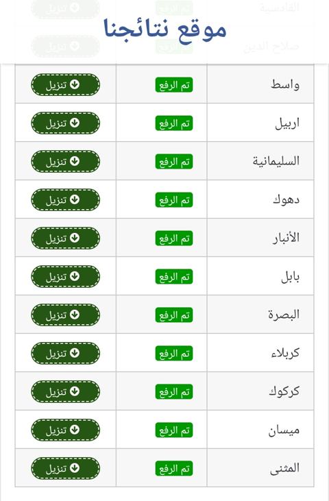 نتائج السادس الاعدادي 2023 الدور الأول لجميع المحافظات العراقية