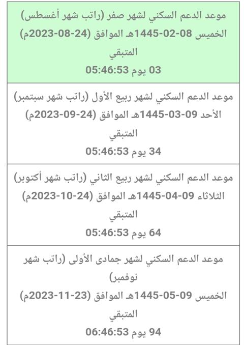 الاستعلام عن الدعم السكني ومواعيد الصرف الجديدة