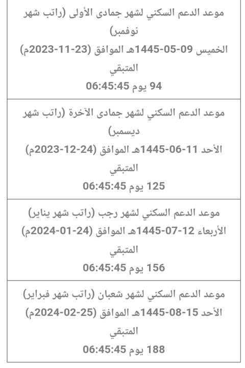 الاستعلام عن الدعم السكني ومواعيد الصرف الجديدة