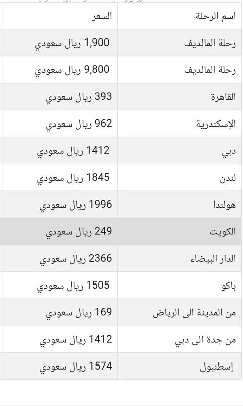 تخفيضات وعروض اليوم الوطني السعودي 