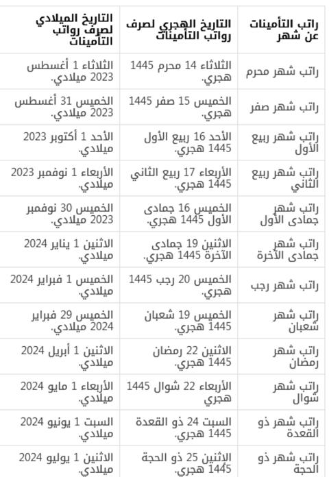 رواتب التأمينات الاجتماعية بعد الزيادة