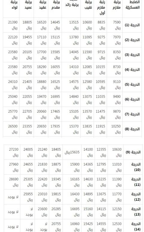 سلم رواتب العسكريين الضباط 1444