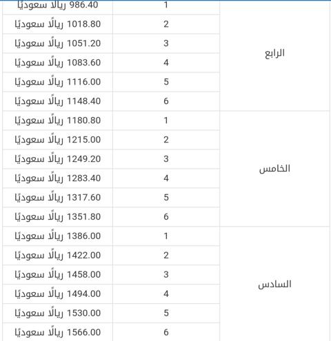 سلم تقاعد المعلمين الجديد 