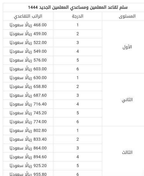 سلم تقاعد المعلمين الجديد 