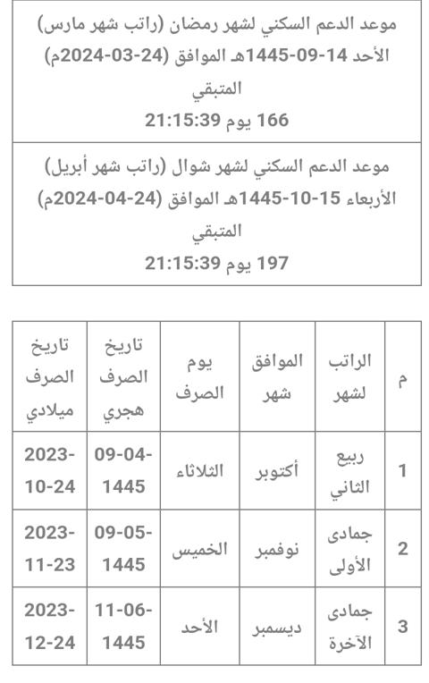 طريقة التقديم فى الدعم السكنى بالسعودية وموعد صرف الدعم الجديد 1445