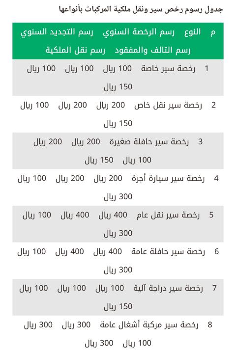 رسوم نقل ملكية سيارة 