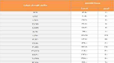 كم تكلفة تركيب عداد الكهرباء؟