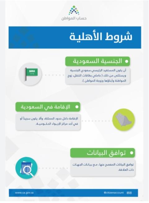 شروط حساب المواطن 