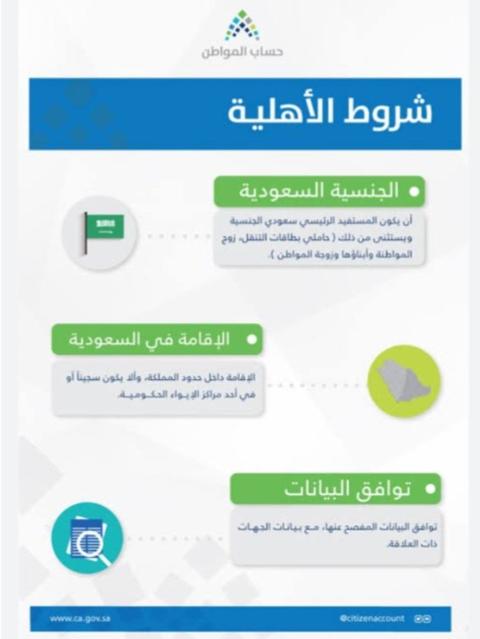 شروط استحقاق حساب المواطن بالسعودية