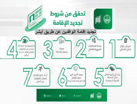  دفع رسوم الإقامة في السعودية