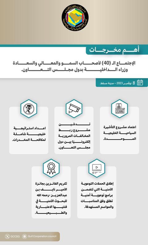 التأشيرة الموحدة لدول الخليج