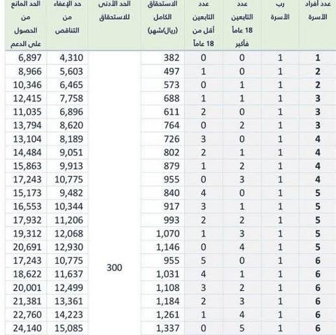 الحد المانع لحساب المواطن